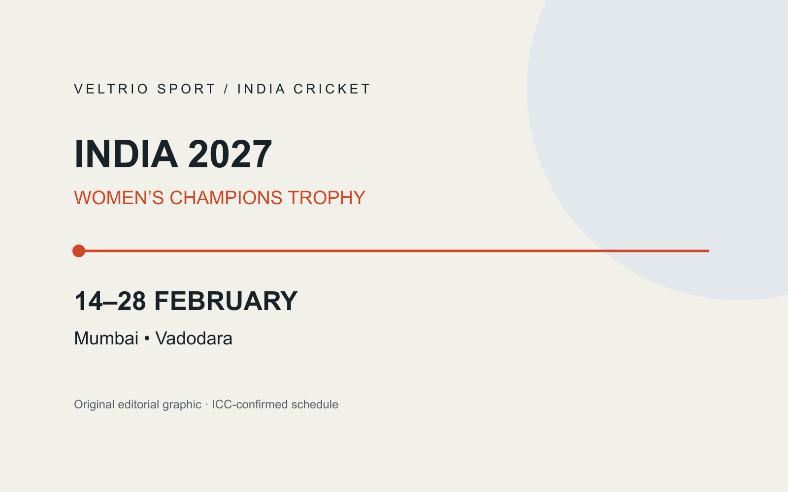 INDIA 2027 — WOMEN’S CHAMPIONS TROPHY — 14–28 FEBRUARY — Mumbai • Vadodara